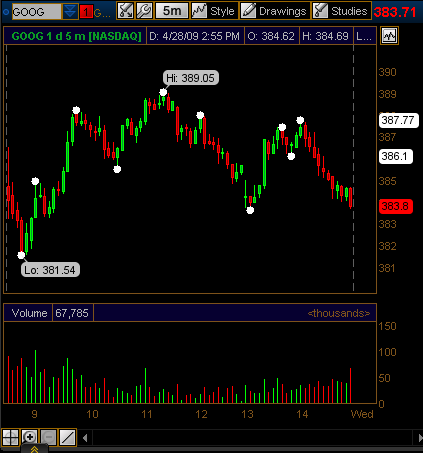 2009-04-29-tos_charts_pro_swingpoints1